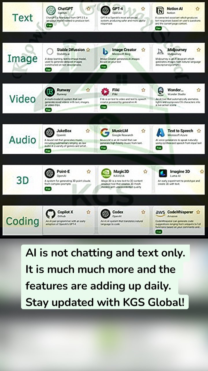 AI is not chatting and text only. It is much much more and the features are adding up daily. Stay updated with KGS Global!